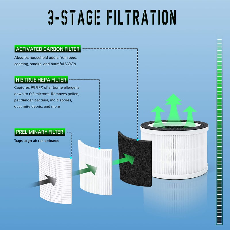 Flintar Allo Replacement Filter, Compatible with Afloia Fillo and MOOKA Allo Air Purifier, 3-in-1 Filtration, 2-Pack - Image 2